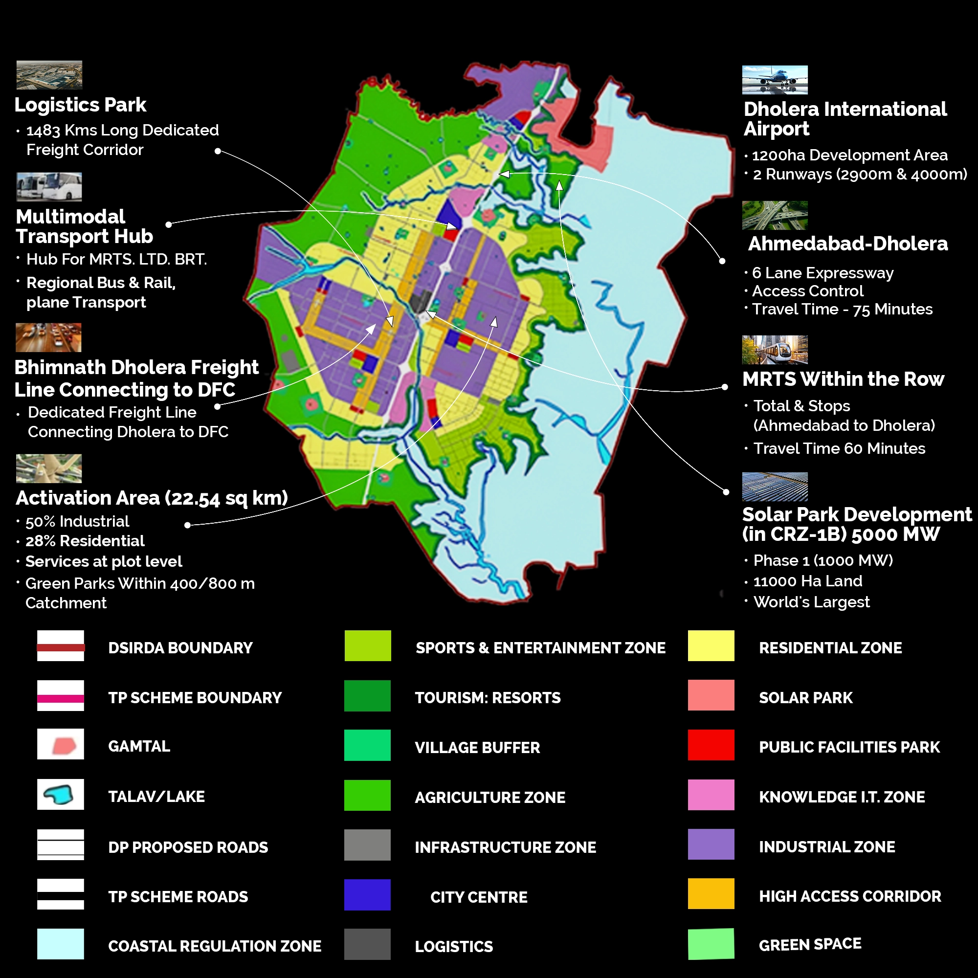 Dholera Master Plan